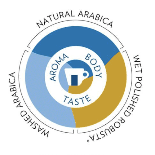 Lavazza Super Crema coffee beans 1kg KAVA.eu