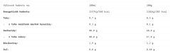 Рутин карамелен сос 1.89л