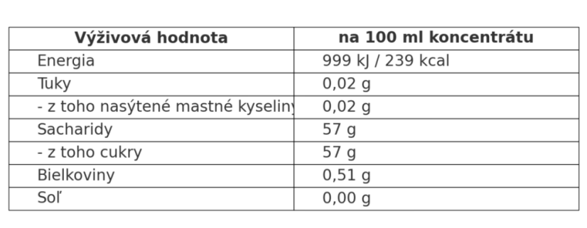 MHL Sirup Pomaranč s Klinčekom 1L
