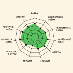 Etneco Espresso Eco Organic 2
