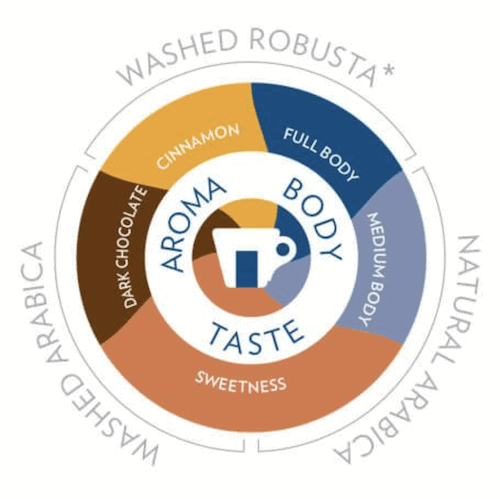 Lavazza Top Class zrnková káva 1kg